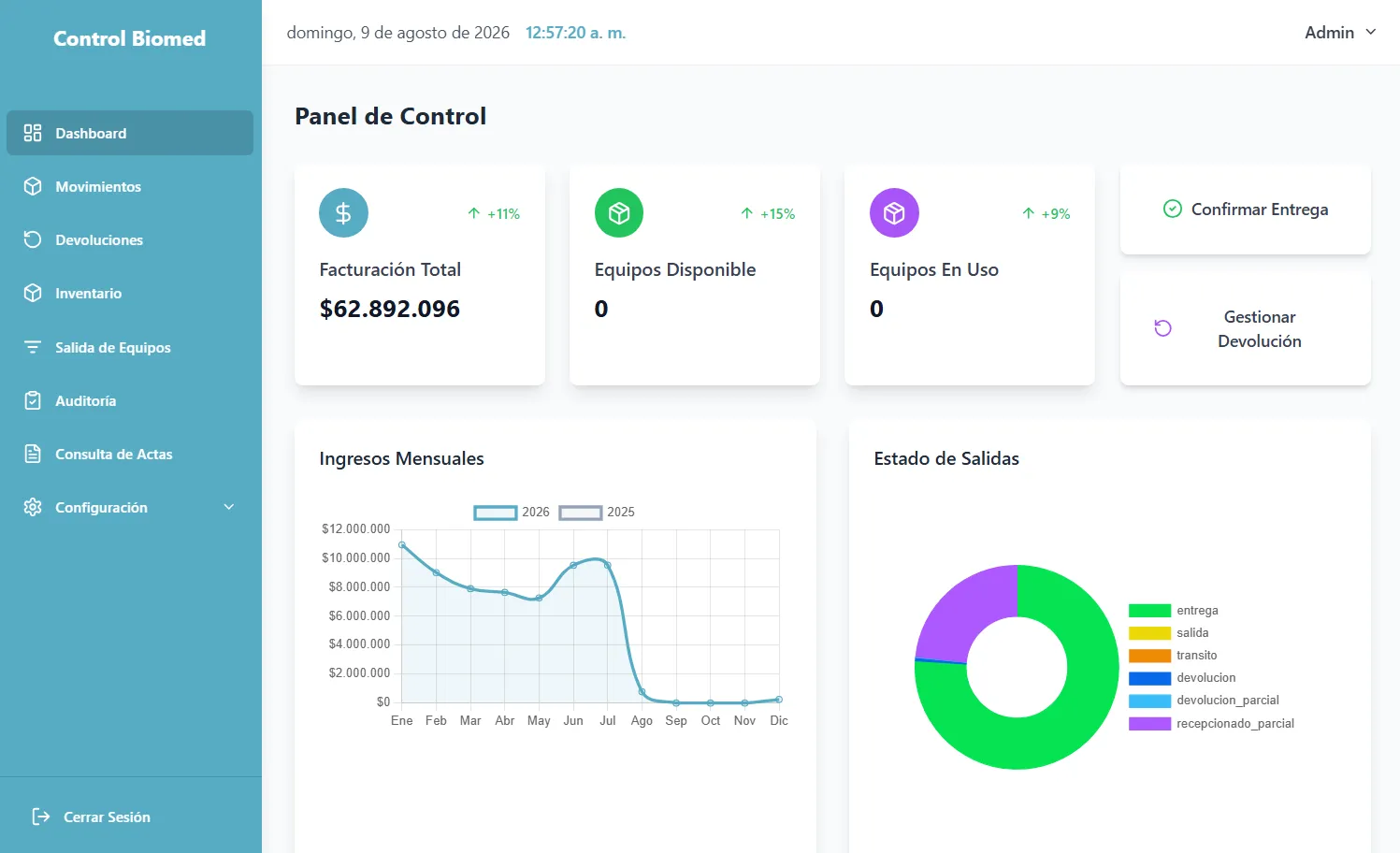 Vista del proyecto Control Biomed