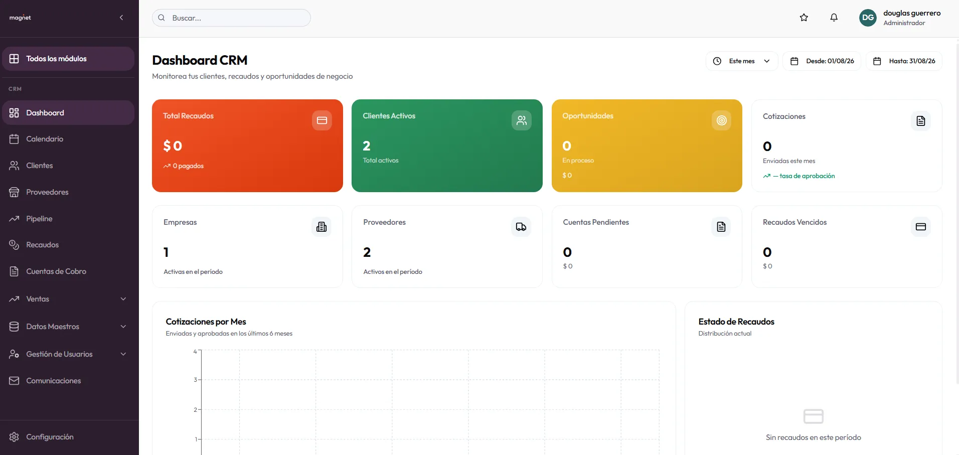 Vista del proyecto Magnet CRM